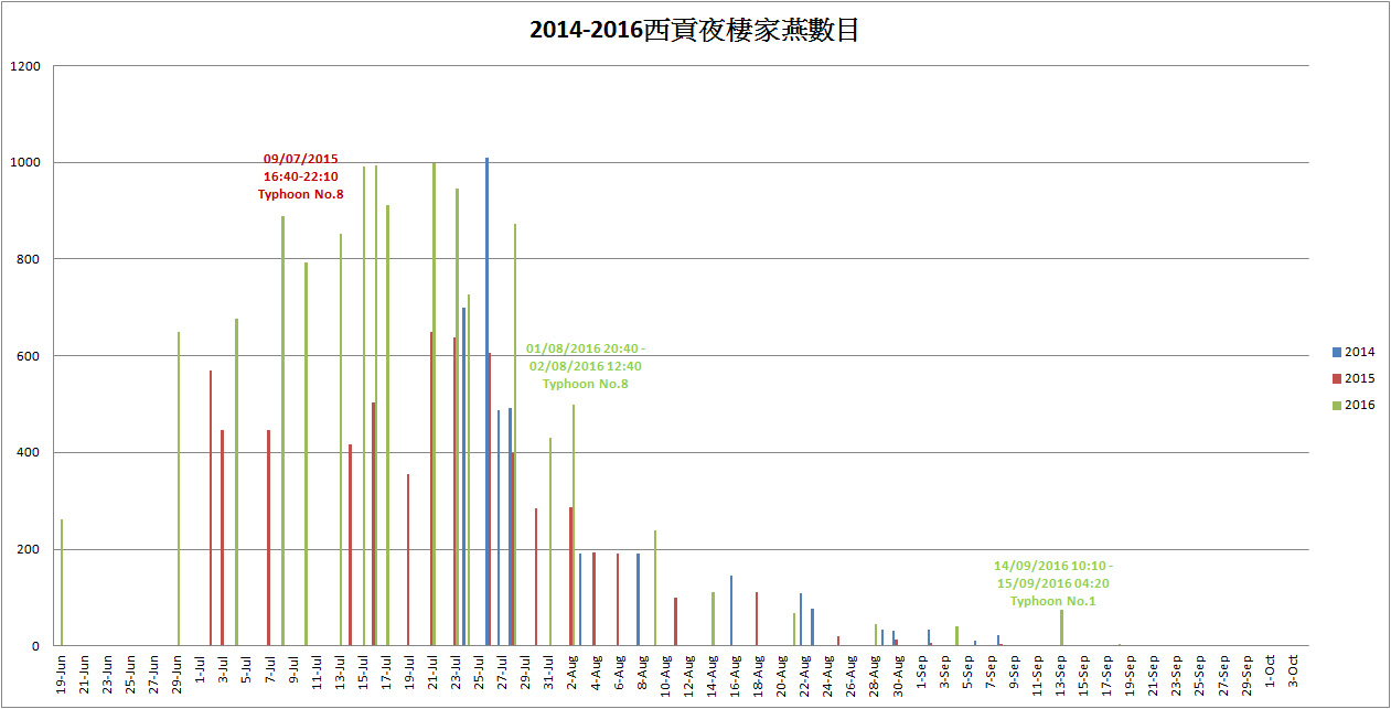 SaiKung_2014-2016.jpg