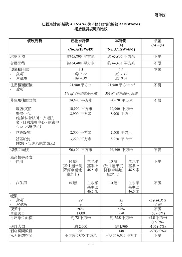 Annex 1 - Info Note for Consultation- 附件四01.jpg