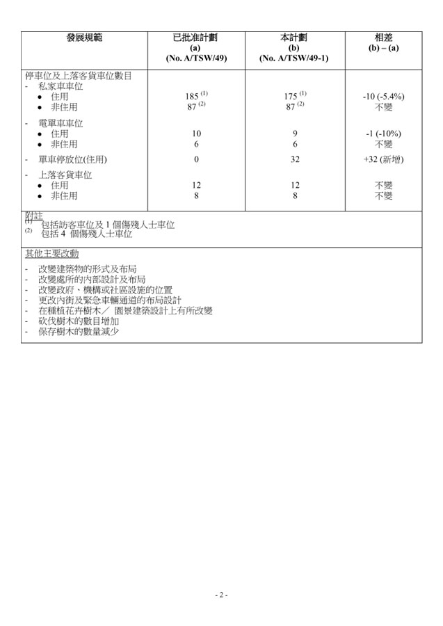 Annex 1 - Info Note for Consultation- 附件四02.jpg